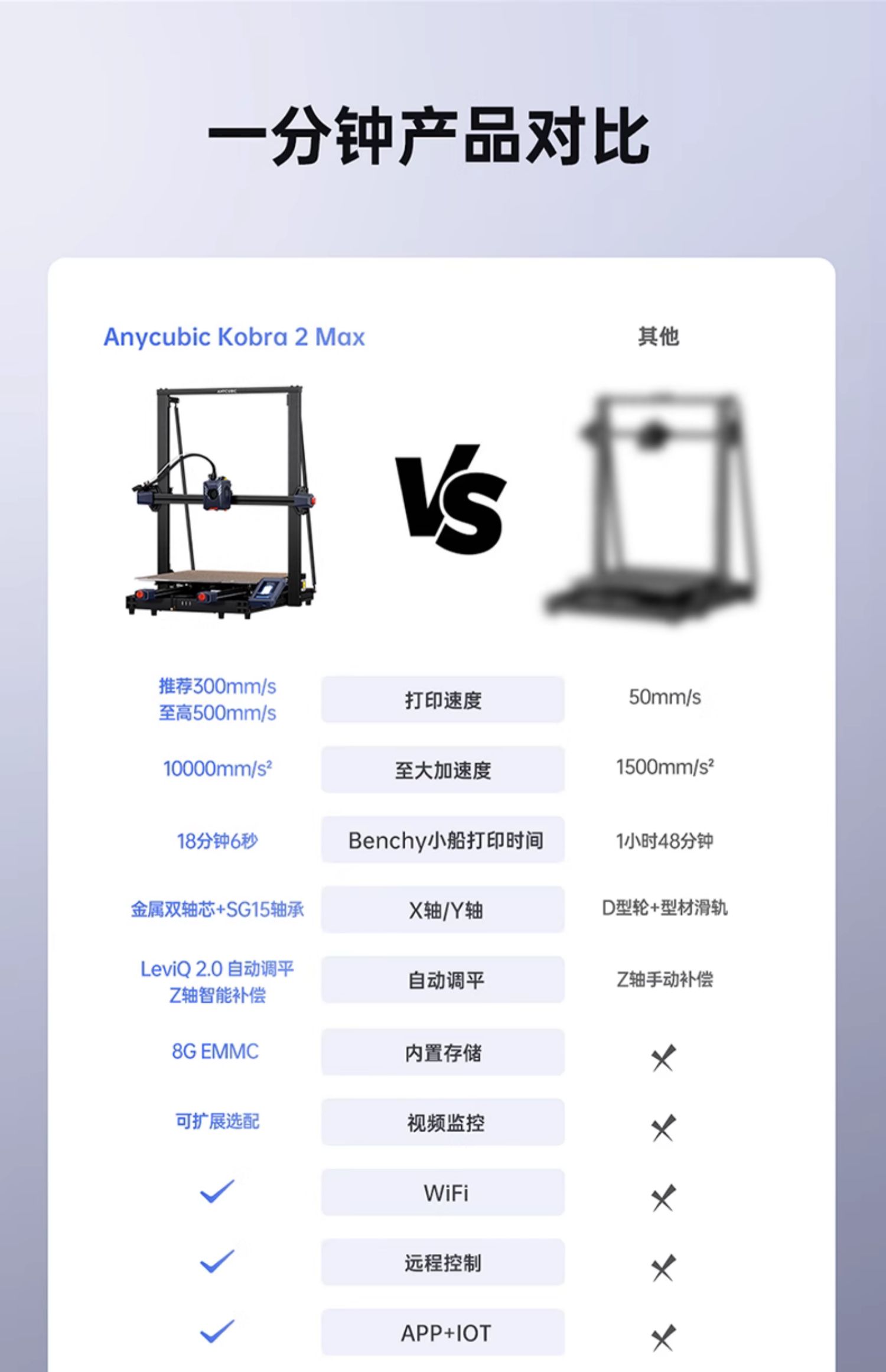 [视频] Anycubic Kobra2 Max：高速巨舰 88L打印体积 智能且易用