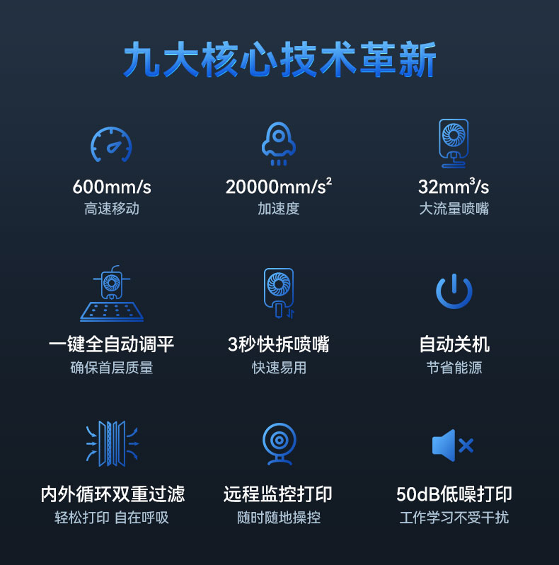[视频] Flashforge Adventurer 5M/5M Pro: 九大核心技术革新高速更高效