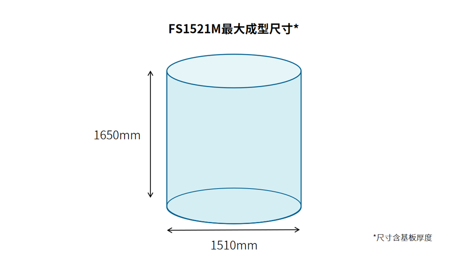 [视频] Farsoon FS1521M：16激光超大尺寸精密零件金属增材制造系统