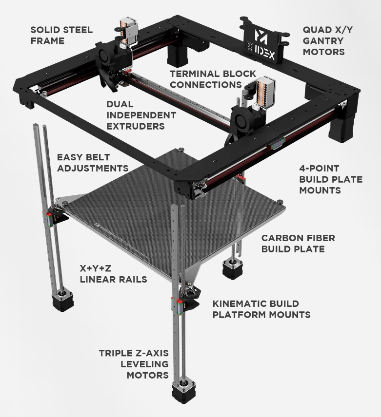 [视频] VisionMiner 22 IDEX v2：全新碳纤维、PEEK和ULTEM 3D打印机 自流平调平
