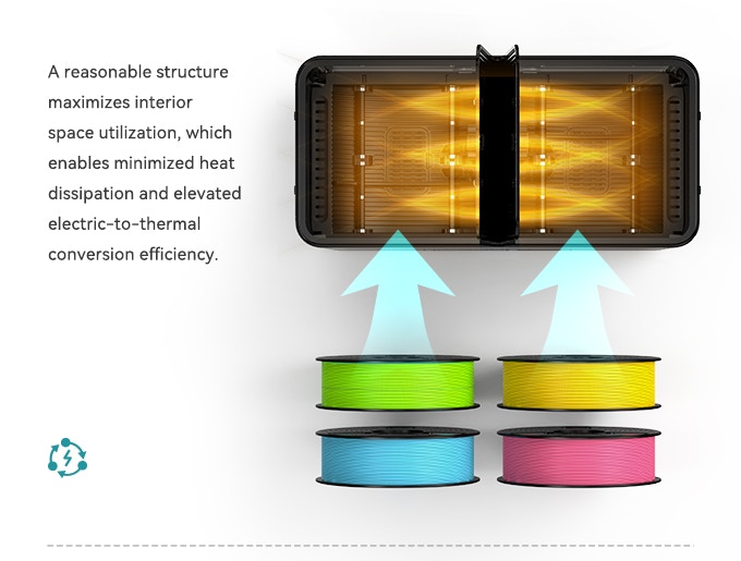 [视频] SUNLU FilaDryer S4 FDM长丝干燥机：2023年长丝干燥最佳解决方案