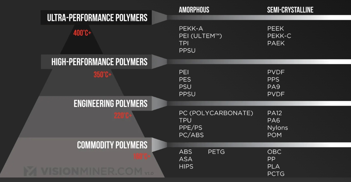 [视频] VisionMiner 22 IDEX v2：全新碳纤维、PEEK和ULTEM 3D打印机 自流平调平