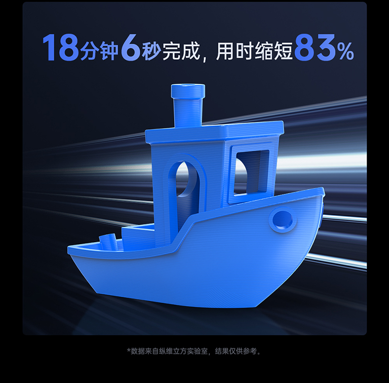 [视频] Anycubic Kobra2 Max：高速巨舰 88L打印体积 智能且易用