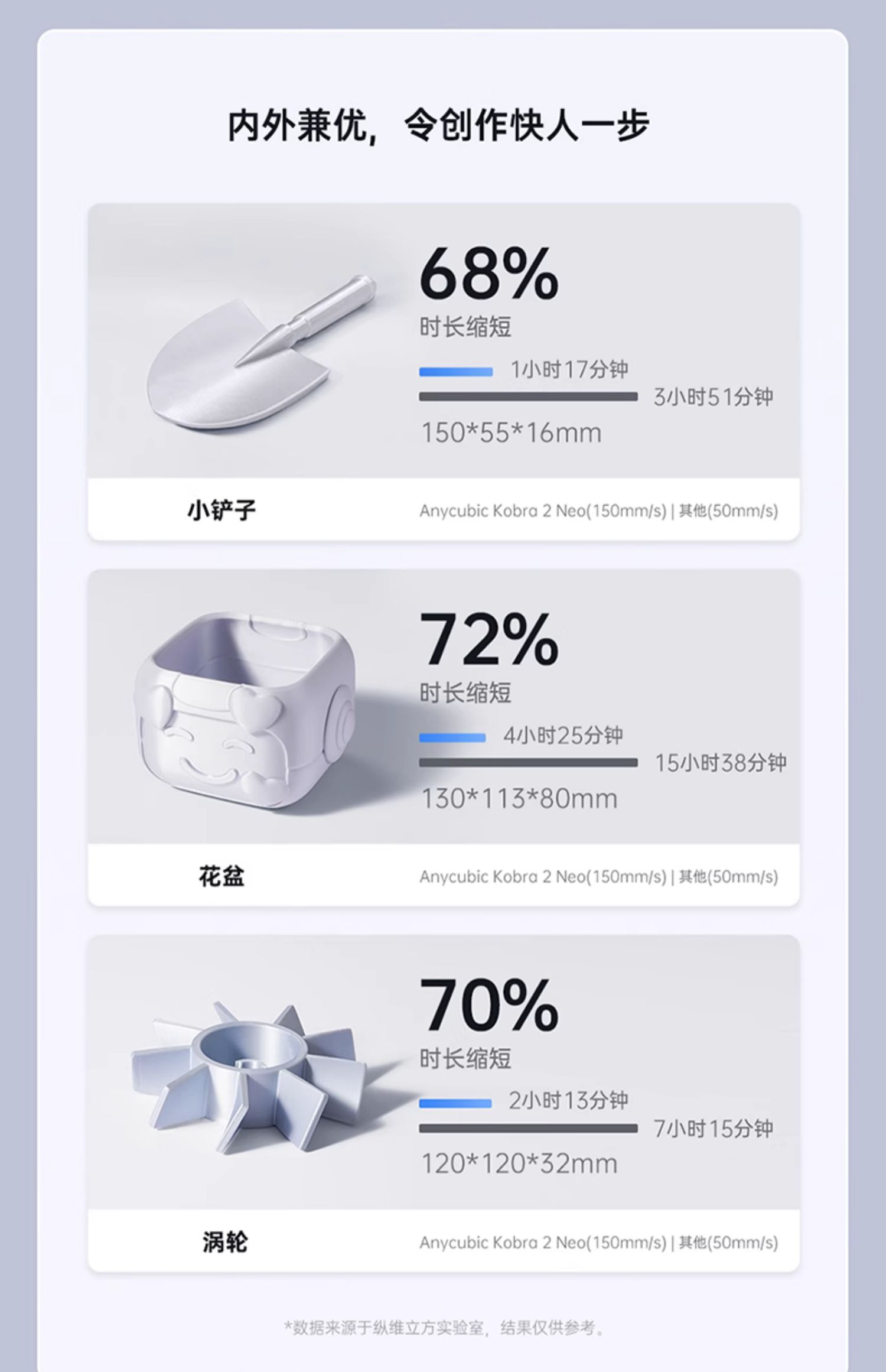 [视频] Anycubic Kobra2 Neo：最佳入门级高速FDM 3D打印机