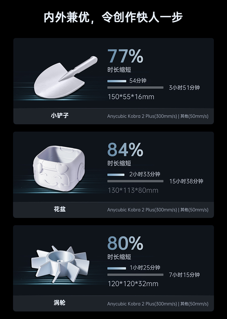[视频] Anycubic Kobra2 Plus：高速FDM 3D打印机 智能且易用