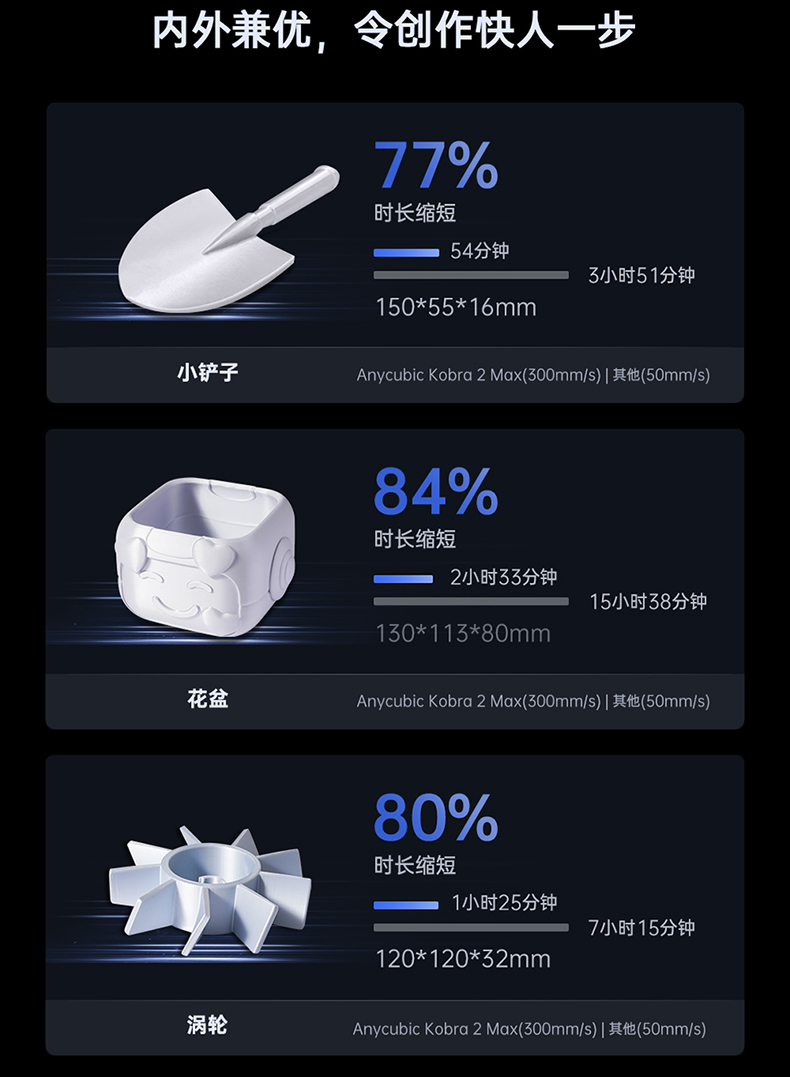 [视频] Anycubic Kobra2 Max：高速巨舰 88L打印体积 智能且易用