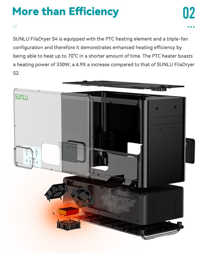 [视频] SUNLU FilaDryer S4 FDM长丝干燥机：2023年长丝干燥最佳解决方案
