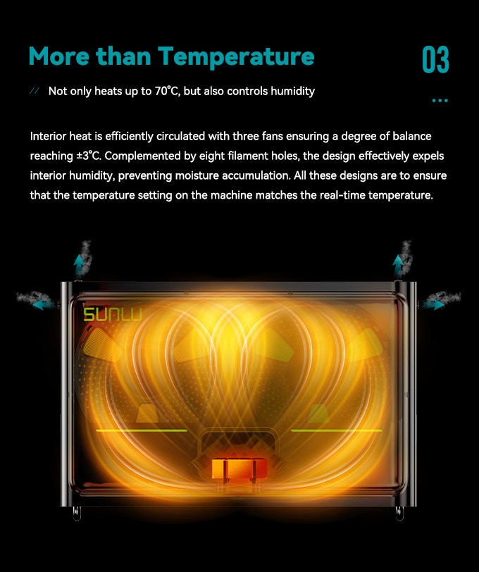 [视频] SUNLU FilaDryer S4 FDM长丝干燥机：2023年长丝干燥最佳解决方案