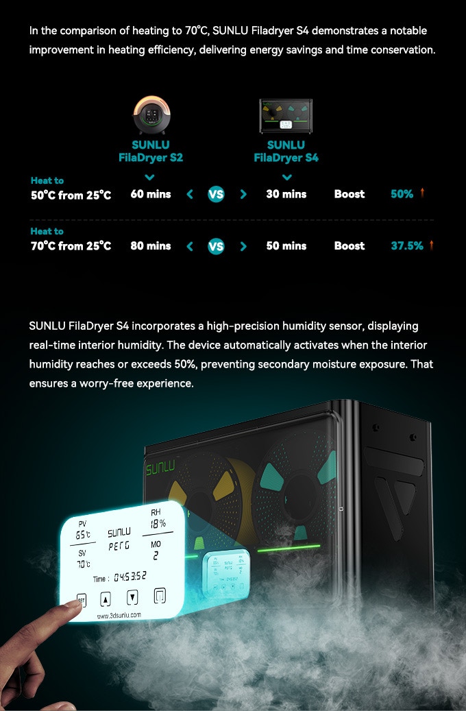 [视频] SUNLU FilaDryer S4 FDM长丝干燥机：2023年长丝干燥最佳解决方案