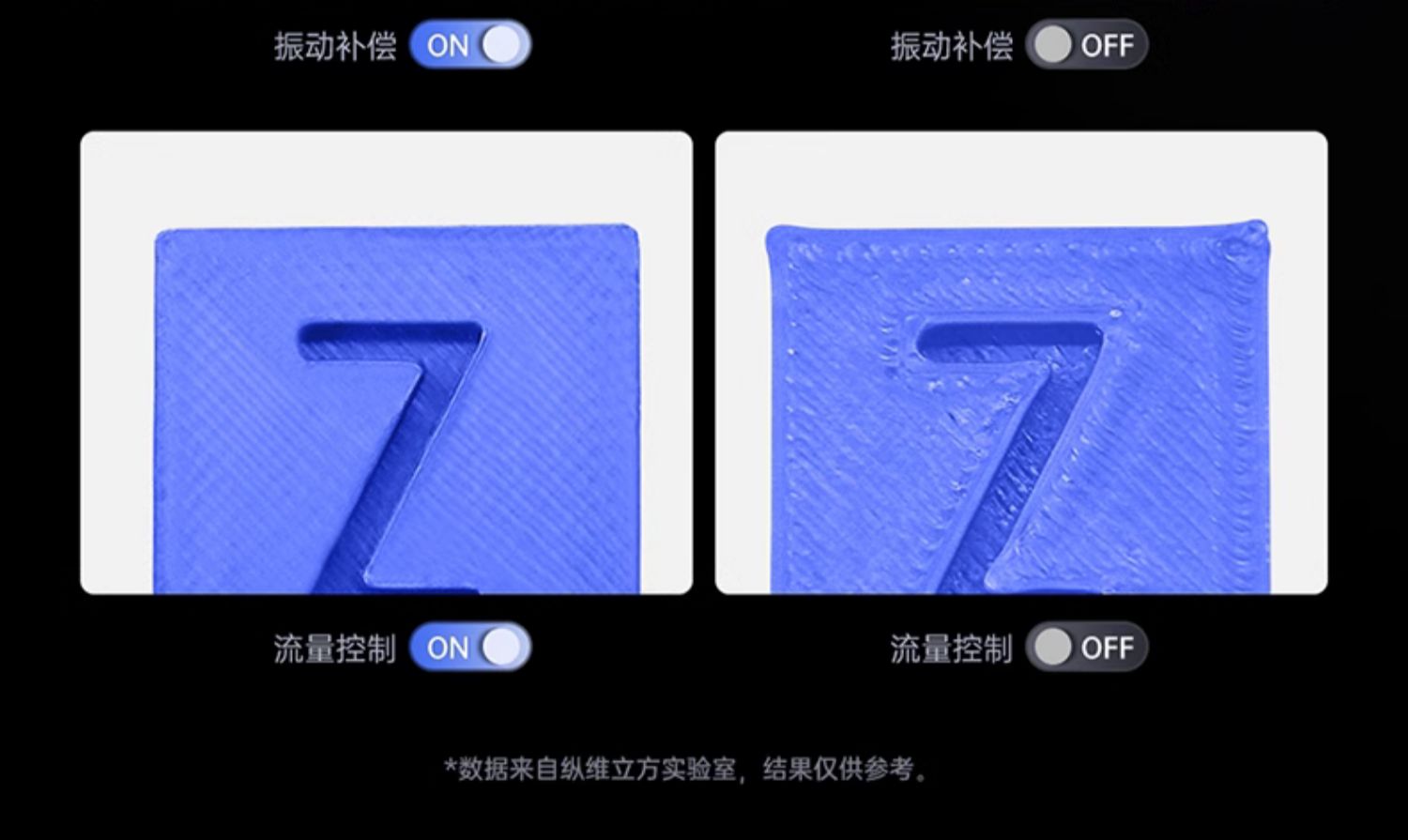 [视频] Anycubic Kobra2 Max：高速巨舰 88L打印体积 智能且易用