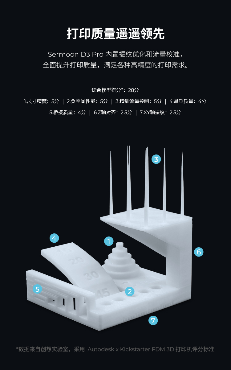 [视频] Creality Sermoon D3 Pro 3D打印机 双喷头 多功能且高效