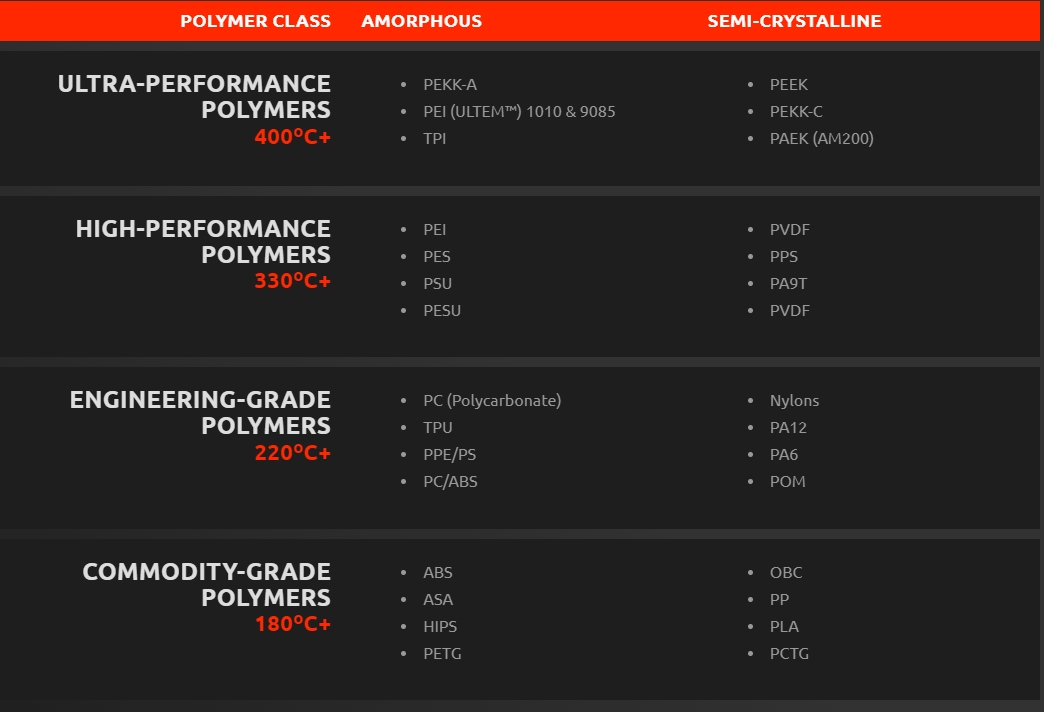 [视频] VisionMiner 22 IDEX v2：全新碳纤维、PEEK和ULTEM 3D打印机 自流平调平