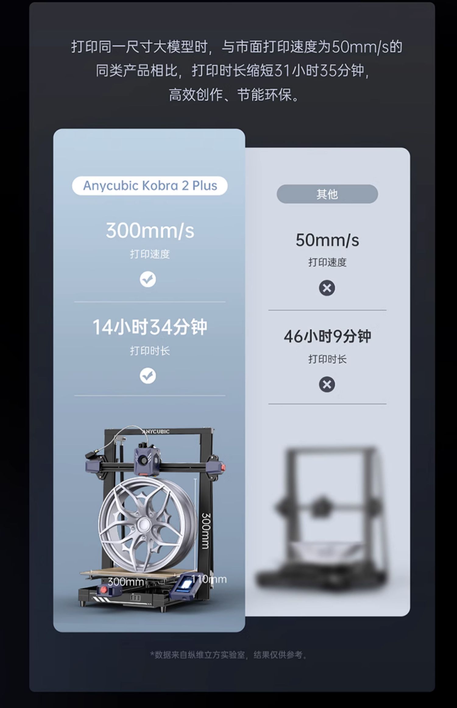 [视频] Anycubic Kobra2 Plus：高速FDM 3D打印机 智能且易用