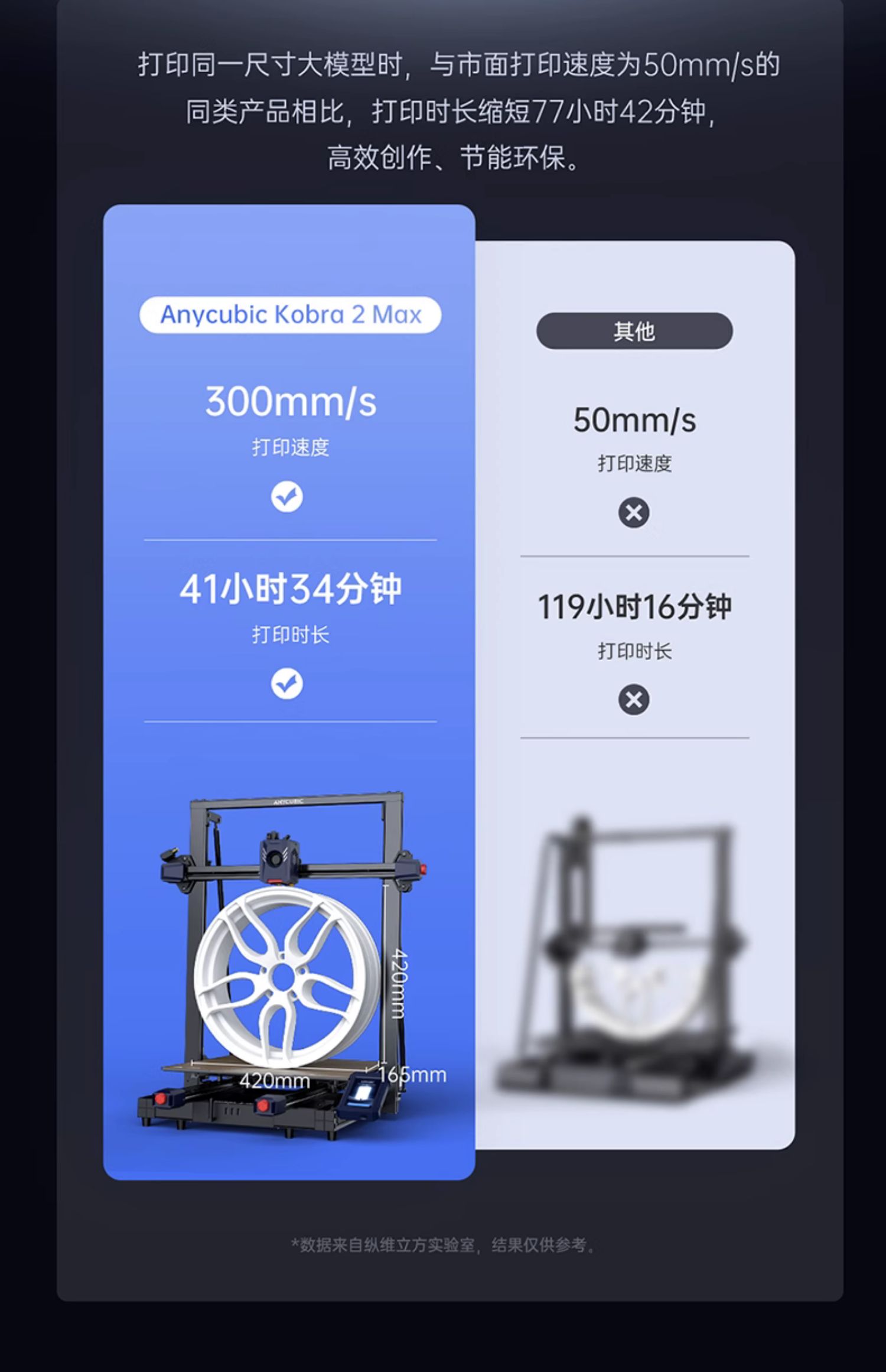 [视频] Anycubic Kobra2 Max：高速巨舰 88L打印体积 智能且易用