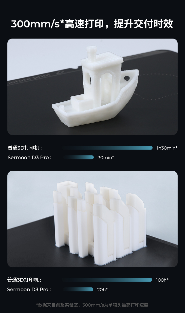 [视频] Creality Sermoon D3 Pro 3D打印机 双喷头 多功能且高效