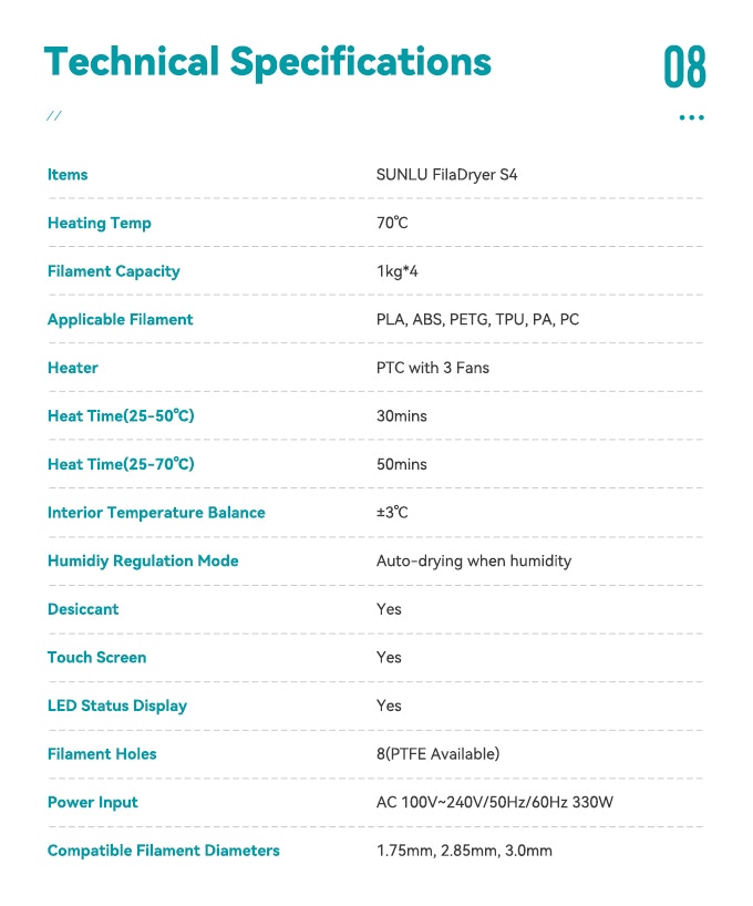 [视频] SUNLU FilaDryer S4 FDM长丝干燥机：2023年长丝干燥最佳解决方案