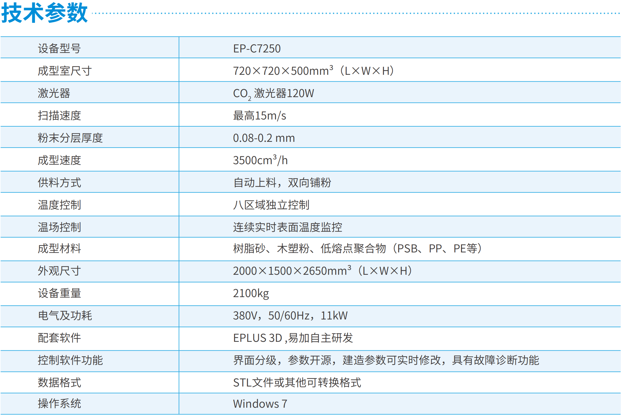 [视频] Eplus3D EP-C7250砂蜡型3D打印机