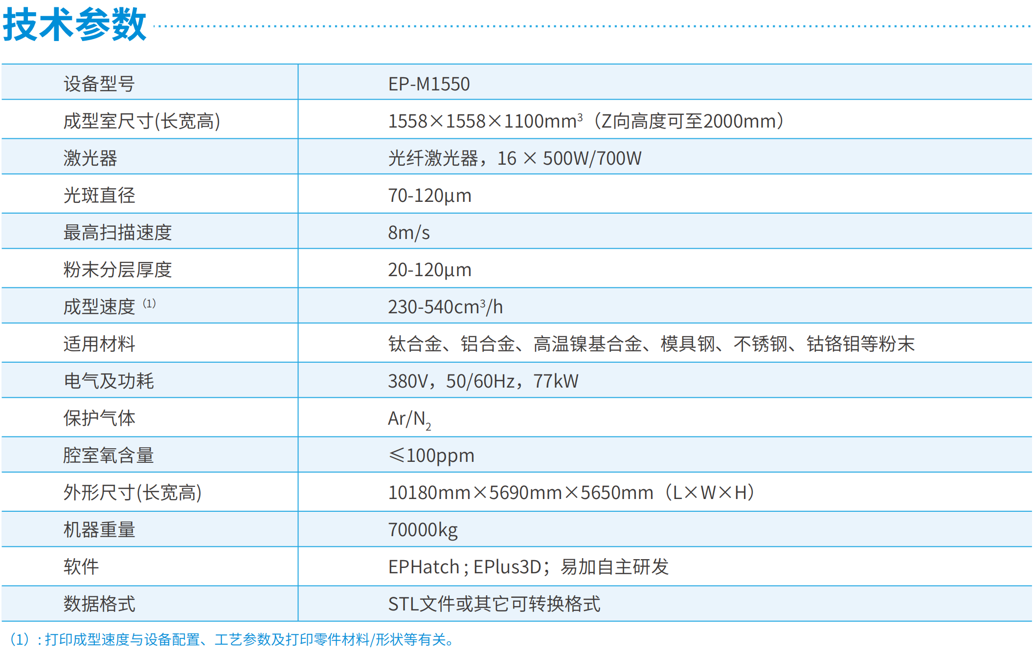 [视频] Eplus3D EP-M1550：航空航天用大型金属增材制造系统（16和25个激光器可选）