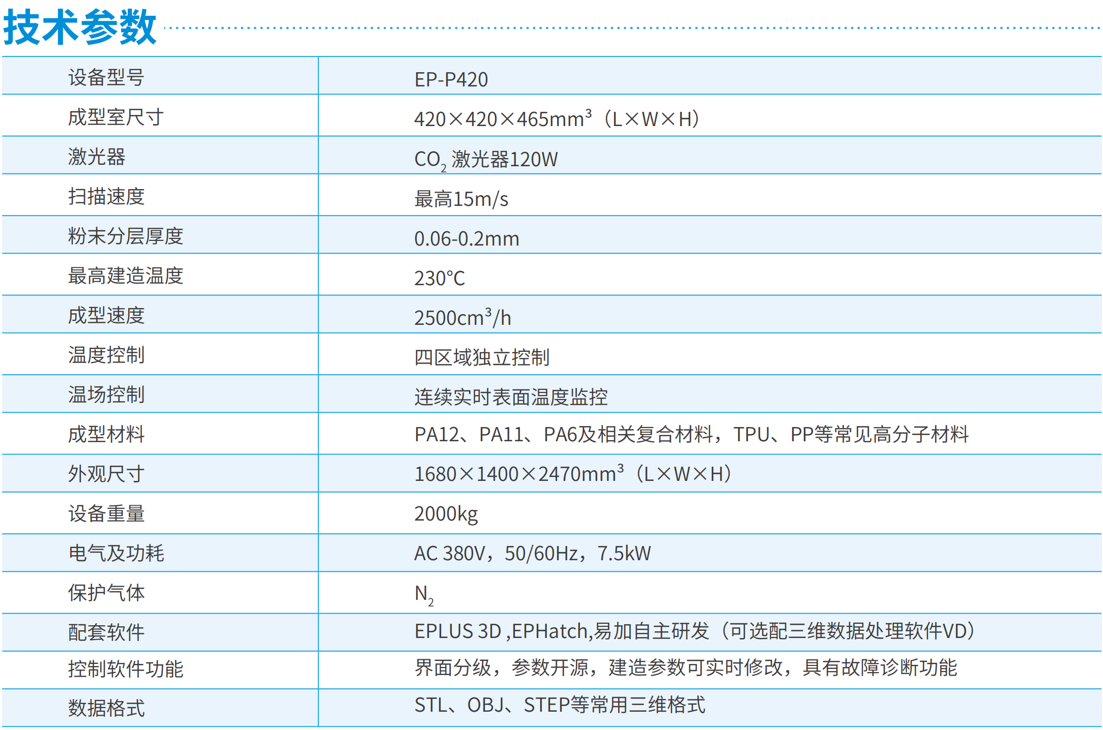 [视频] Eplus3D EP-P420尼龙3D打印机