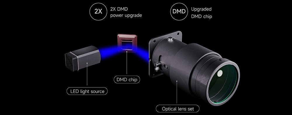 [视频] RAYSHAPE Shape 1+Dental齿科DLP 3D打印机：椅旁3D打印解决方案