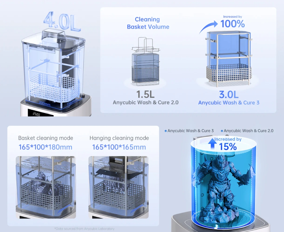 [视频] Anycubic Wash&Cure3刷新您的光固化后处理体验
