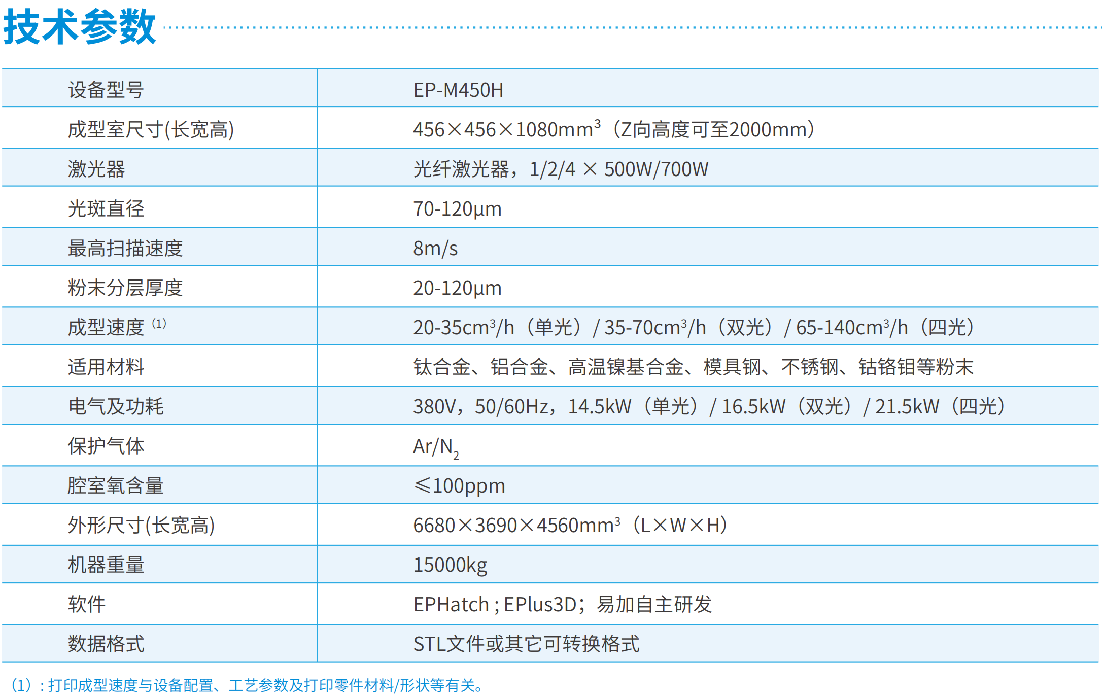 [视频] Eplus3D EP-M450H高质量大尺寸金属3D打印机