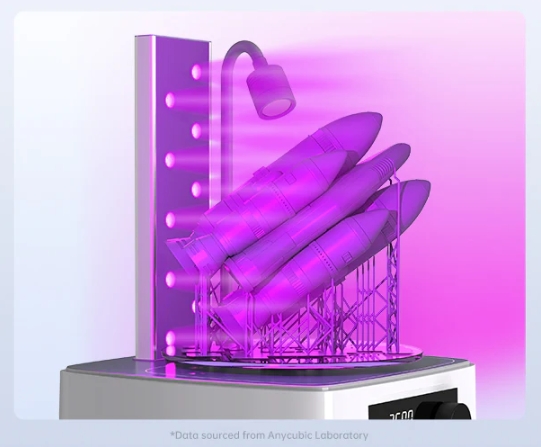 [视频] Anycubic Wash&Cure3刷新您的光固化后处理体验