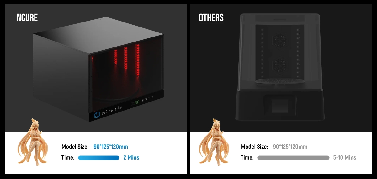 [视频] JuiceLab Ncure：用于大型3D打印的大容量后固化机器（套件）