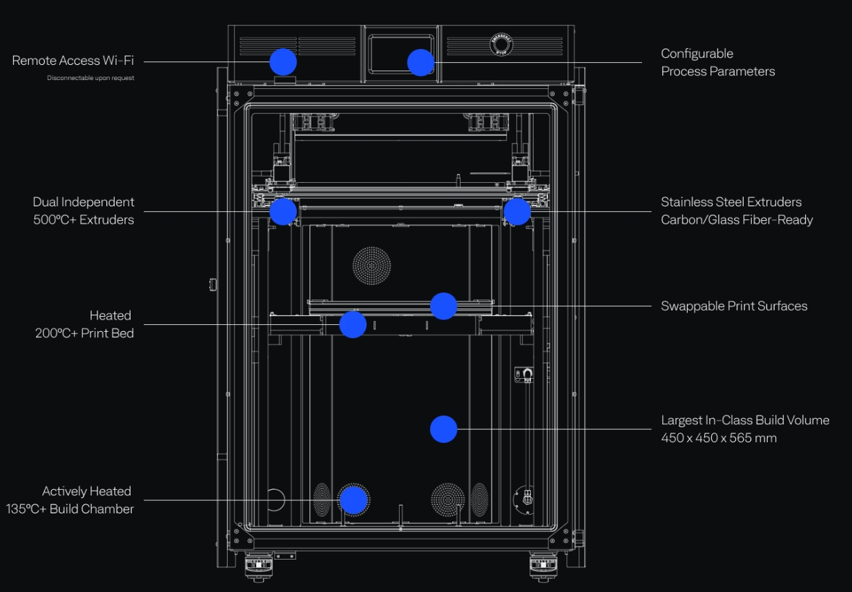 [视频] AON3D AON M2+让高温工业3D打印变得触手可及