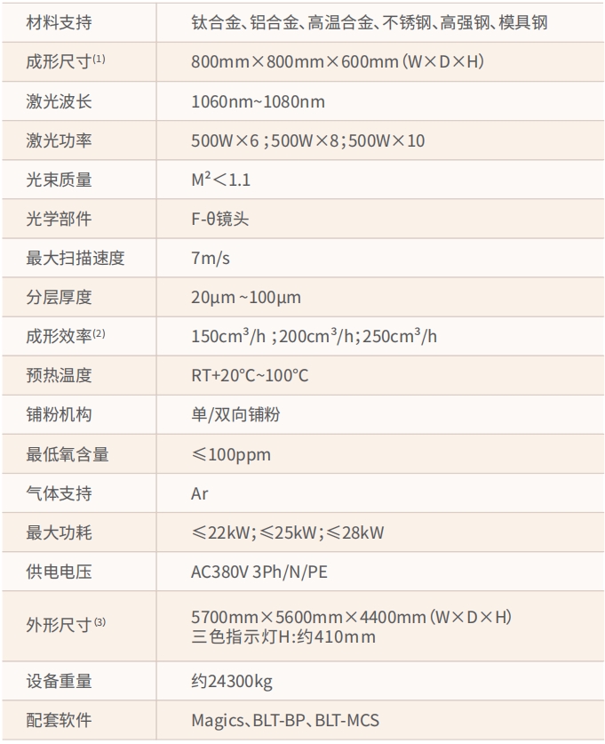 [视频] 铂力特BLT-S800十激光金属3D打印系统：“铂”之重器 追光而舞