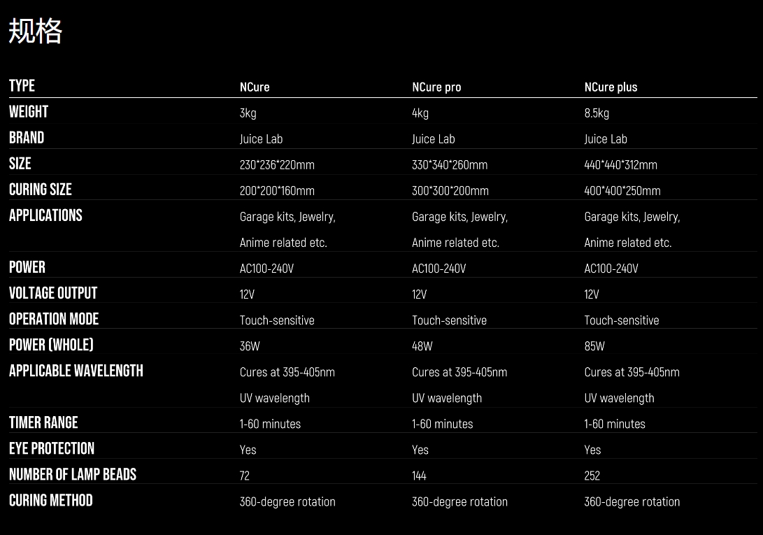 [视频] JuiceLab Ncure：用于大型3D打印的大容量后固化机器（套件）