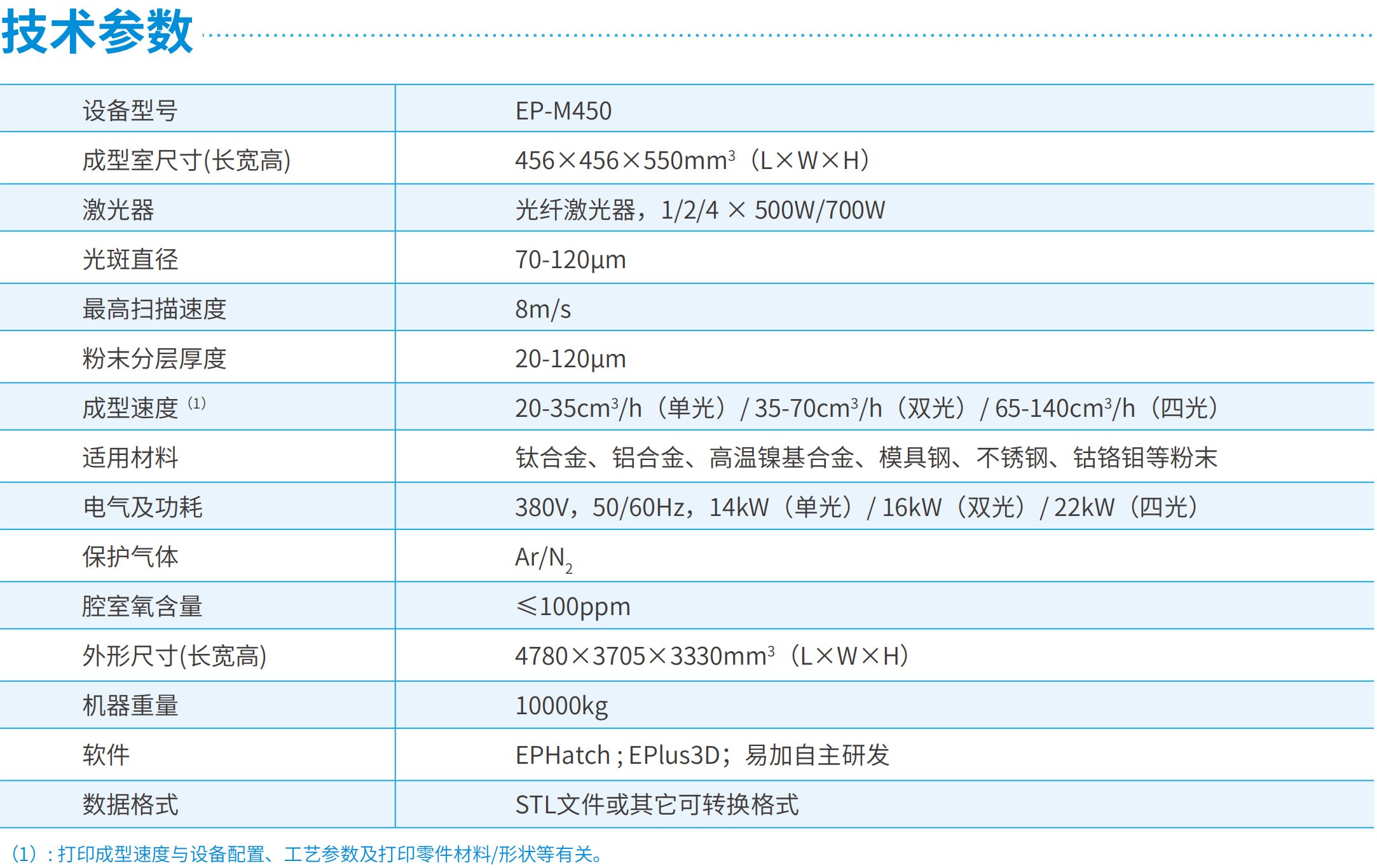 [视频] Eplus3D EP-M450高质量大尺寸金属3D打印机