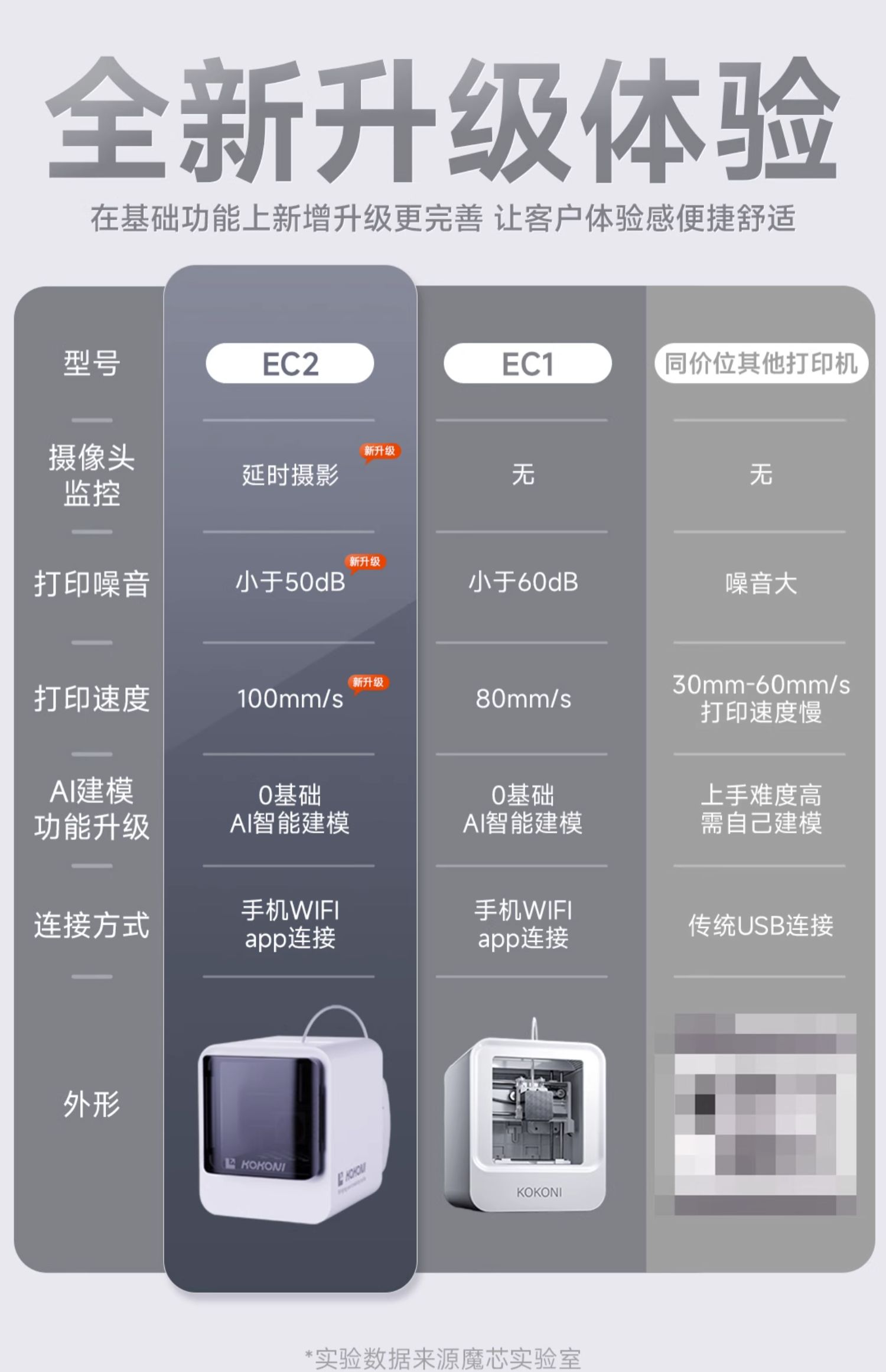 [视频] KOKONI EC2智能3D打印机：内置摄像头、0基础AI建模、海量模型库