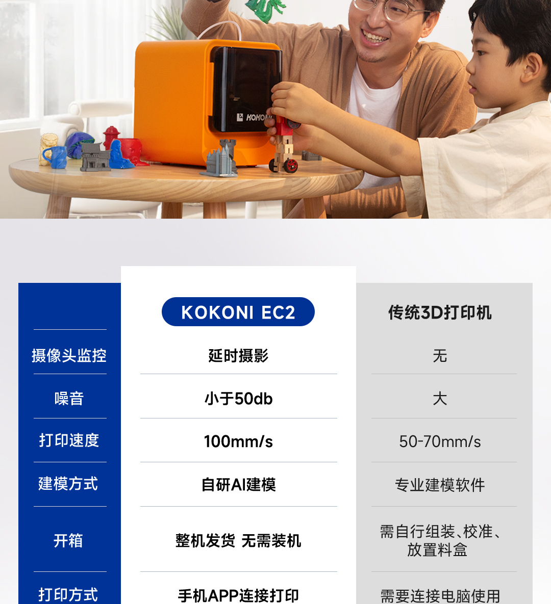 [视频] KOKONI EC2智能3D打印机：内置摄像头、0基础AI建模、海量模型库