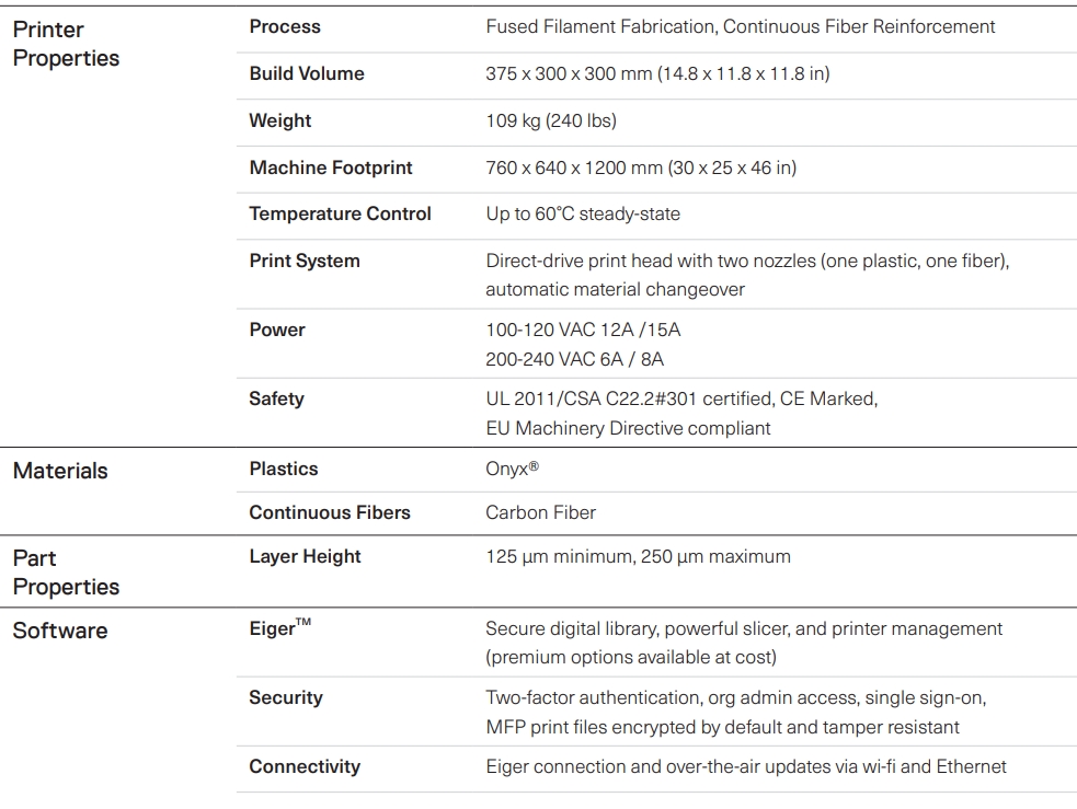 [视频] Markforged FX10：最新一代复合材料3D打印机增强您的制造能力