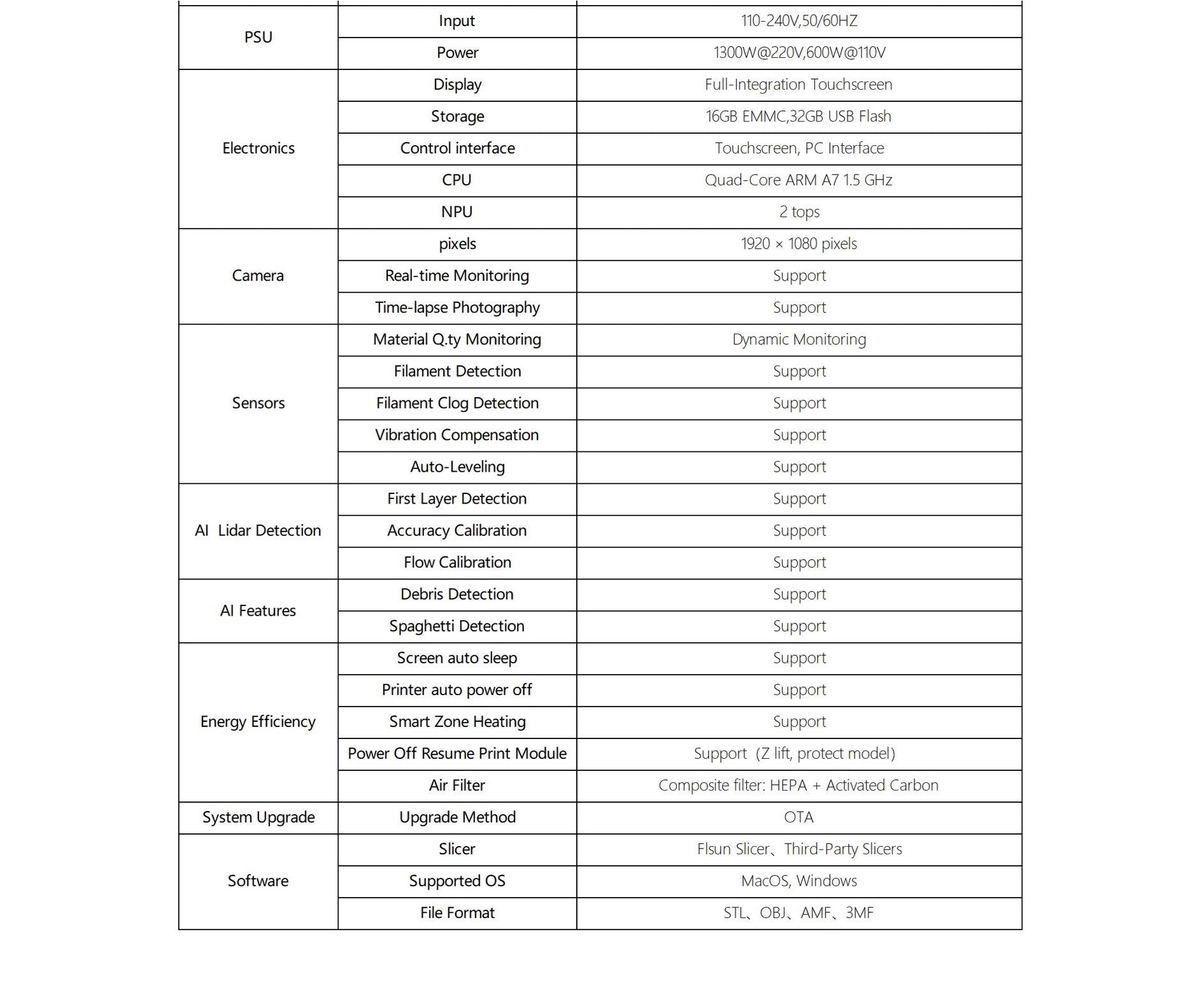 [视频] FLSUN S1/T1三角洲超高速3D打印机 打印速度1200mm/s