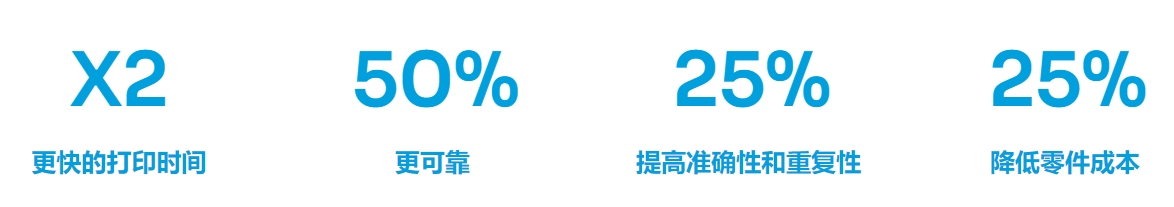 [视频] 全新Stratasys F3300 3D打印机：工业FDM技术的新标准