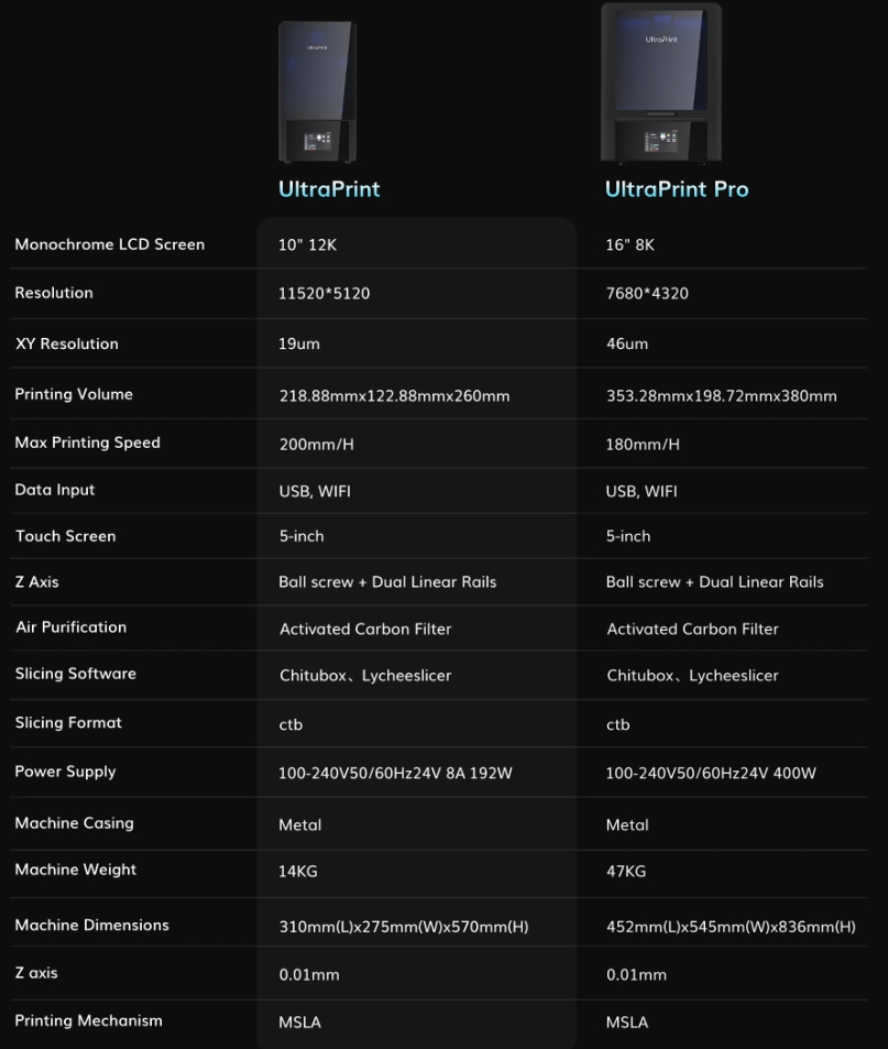 [视频] JuiceLab UltraPrint：10.1寸12K&16寸8K LCD光固化3D打印机