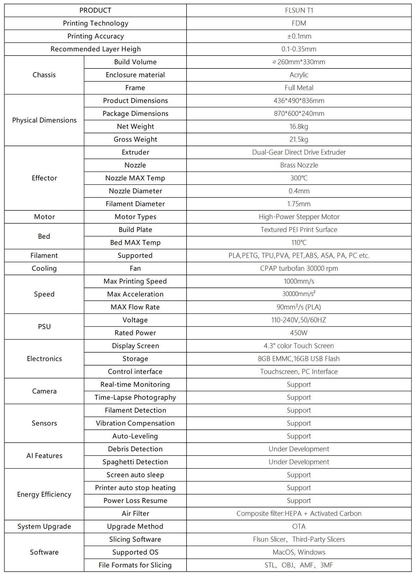 [视频] FLSUN S1/T1三角洲超高速3D打印机 打印速度1200mm/s