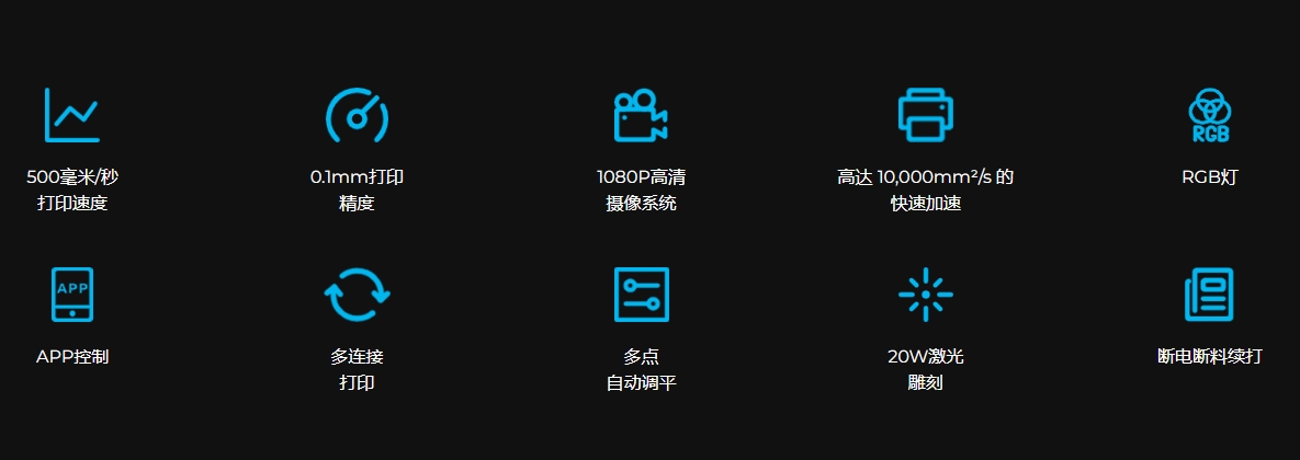 [视频] LOTMAXX ET：可搭载20W激光雕刻切割机的二合一高速3D打印机