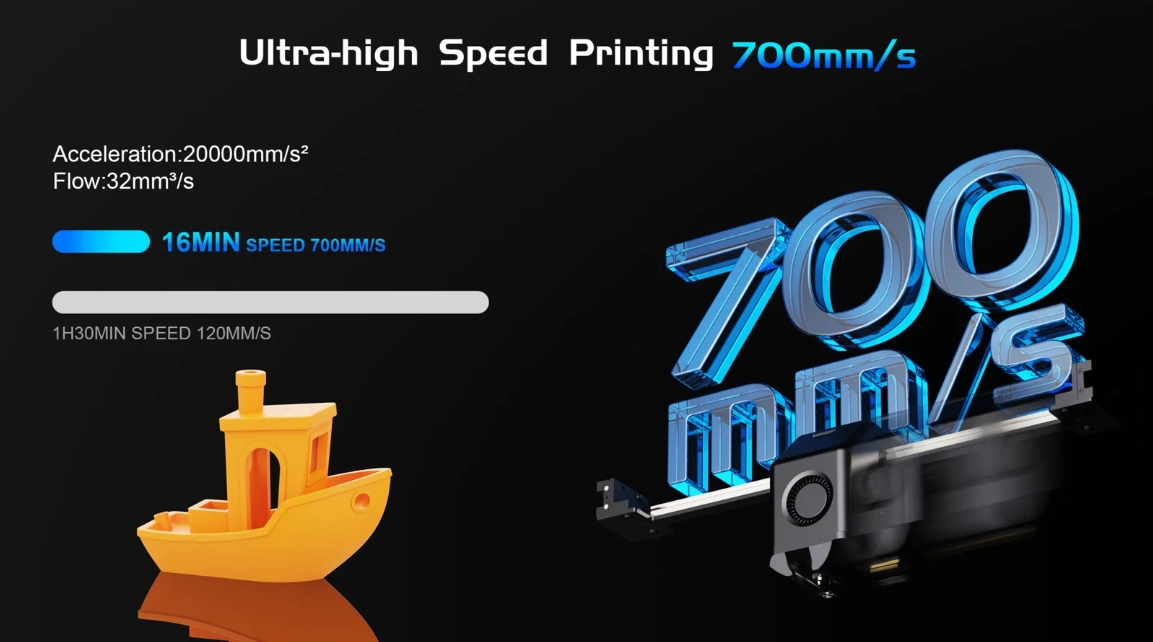 [视频] TwoTrees SK1 CoreXY高速3D打印机 700mm/s