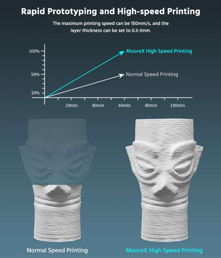 [视频] Tronxy Moore X4060大幅面陶瓷和粘土3D打印机