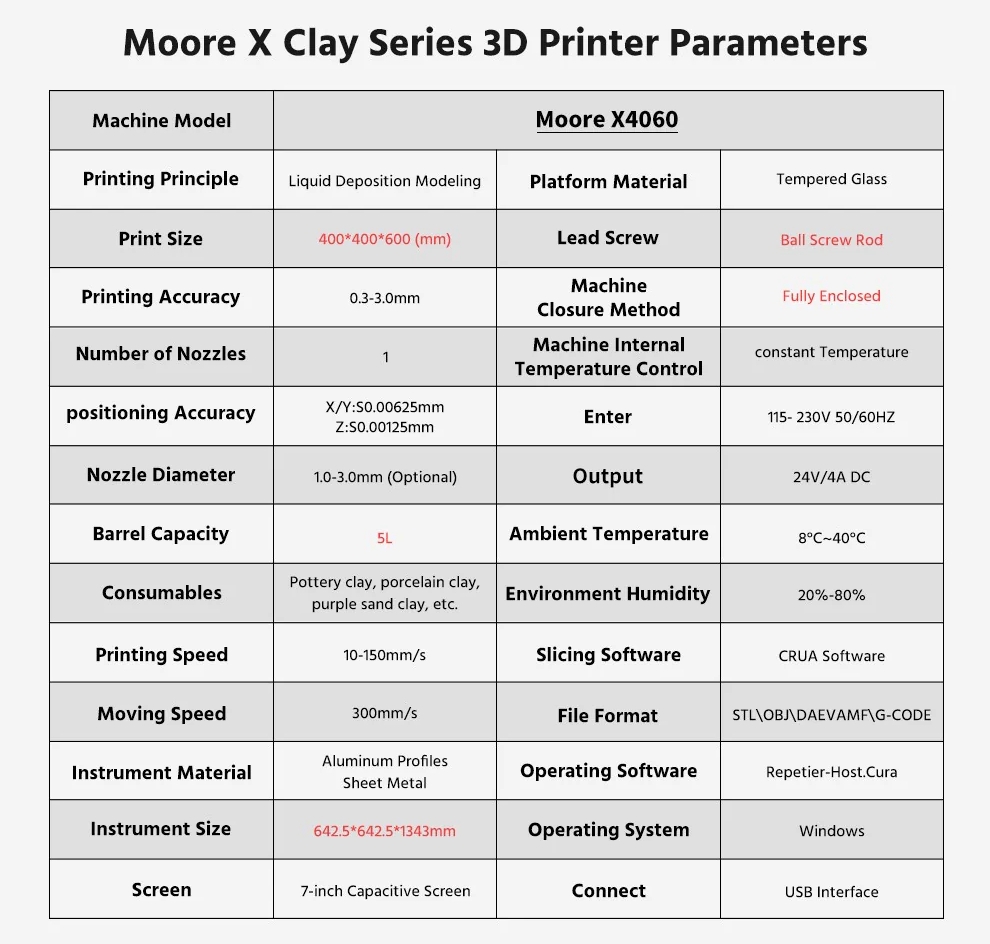 [视频] Tronxy Moore X4060大幅面陶瓷和粘土3D打印机
