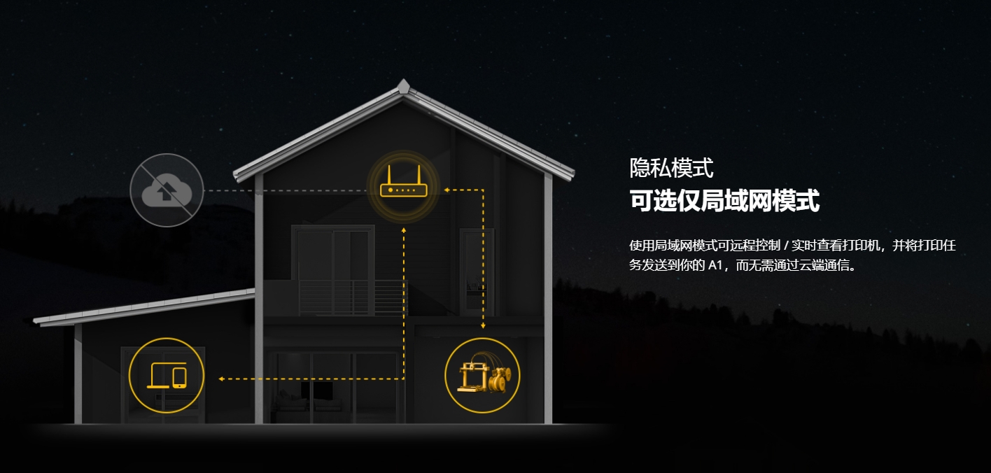 [视频] Bambu Lab A1：打造你的每一份热爱