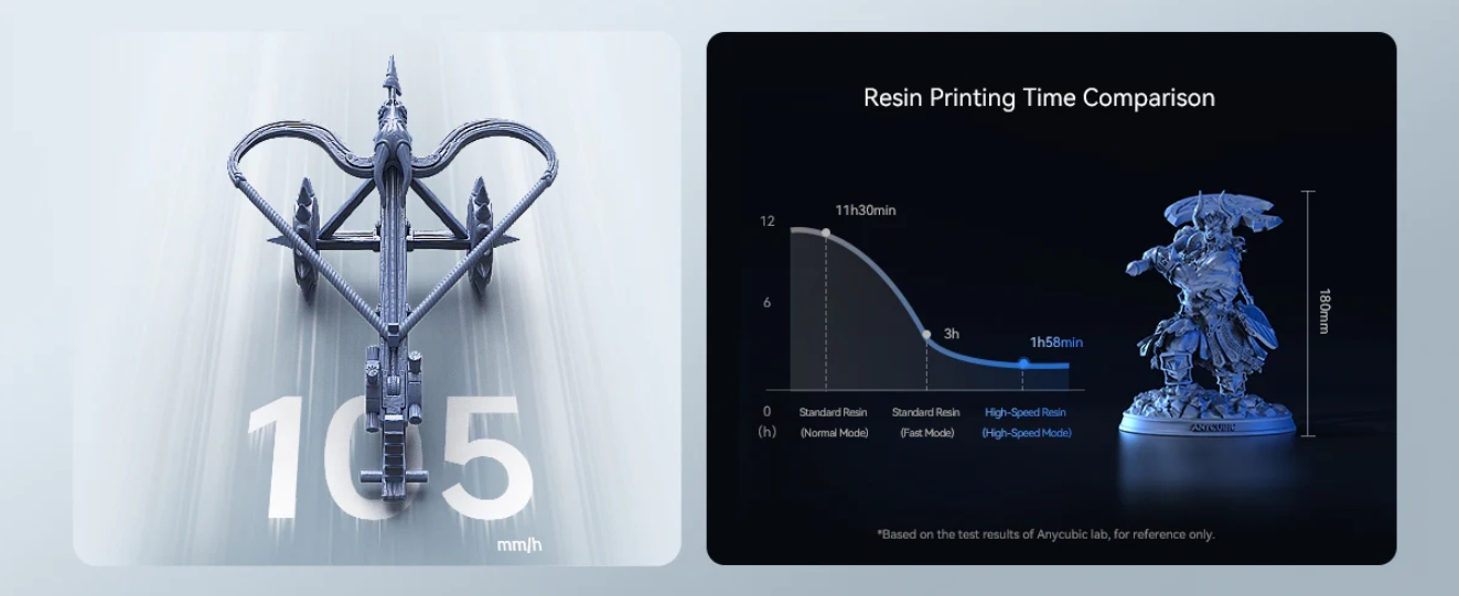[视频] Anycubic Photon Mono M5s Pro：10.1寸14K超高分辨率 最小的细节栩栩如生