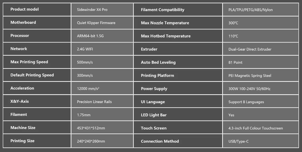 [视频] Artillery Sidewinder X4 Pro：释放速度并掌握细节