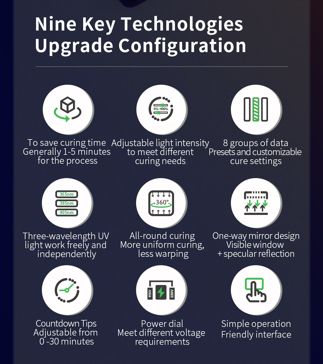 [视频] Piocreat Pionext UV-02智能后固化机：仅需1~3分钟即可实现高效固化
