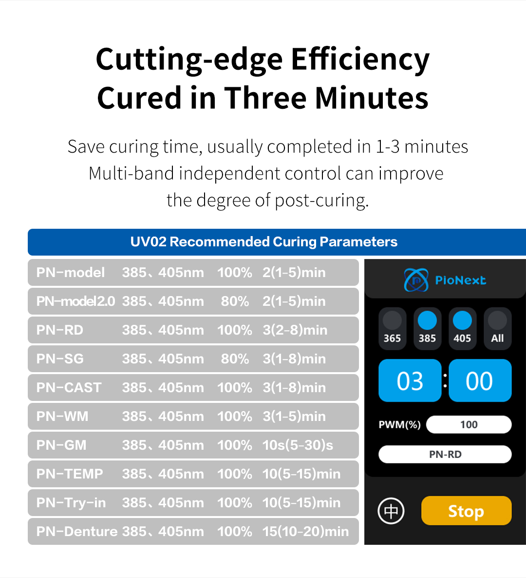 [视频] Piocreat Pionext UV-02智能后固化机：仅需1~3分钟即可实现高效固化