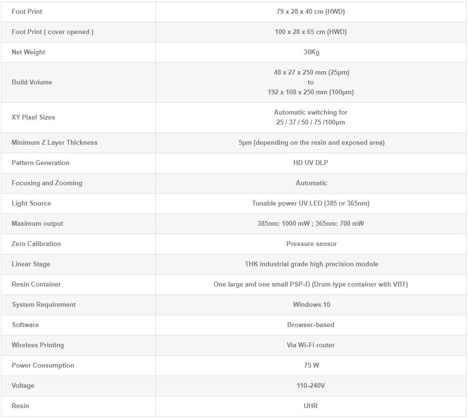[视频] MicroSLA Titan3和Micro UV DLP超高分辨率3D打印机