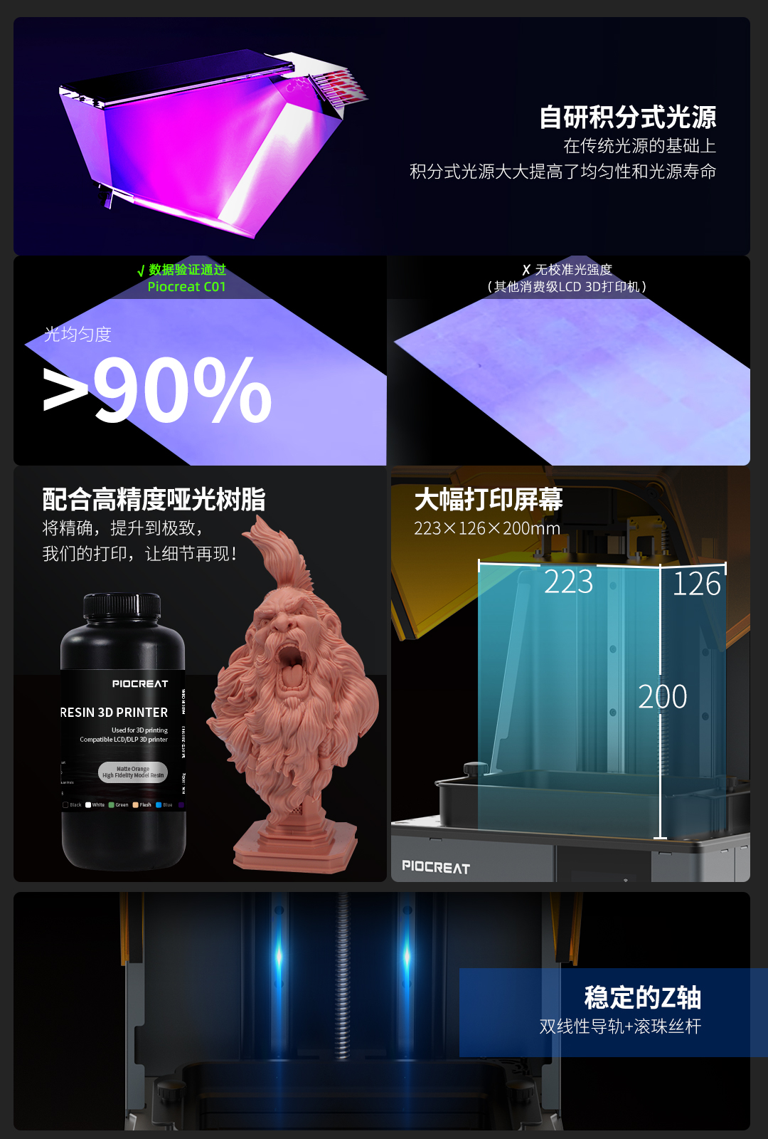 [视频] Piocreat C01 14K LCD 光固化3D打印机：体验超清打印细节